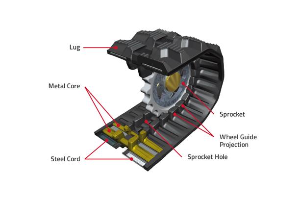 Rubber Track