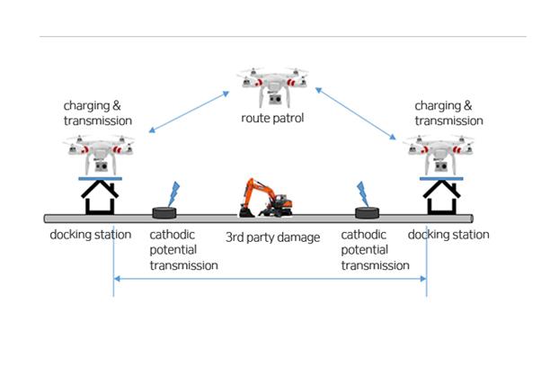 Surveillance Drone