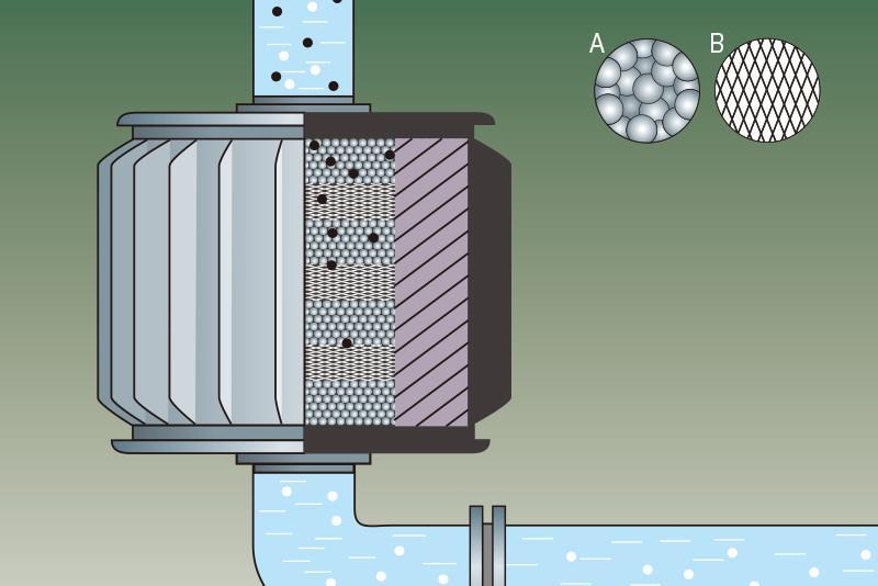 High Gradient Magnetic Separator