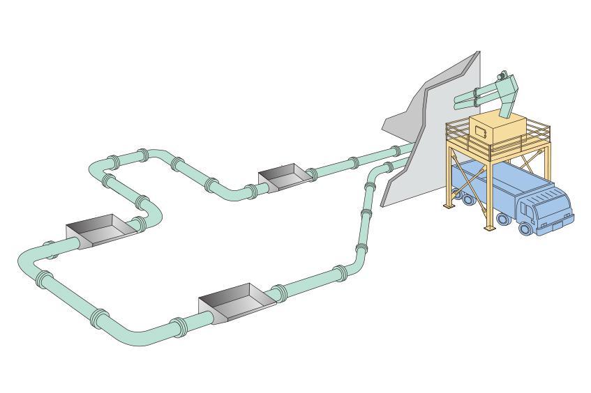 3-Dimensionally Bent and Feedly Pipe Conveyor