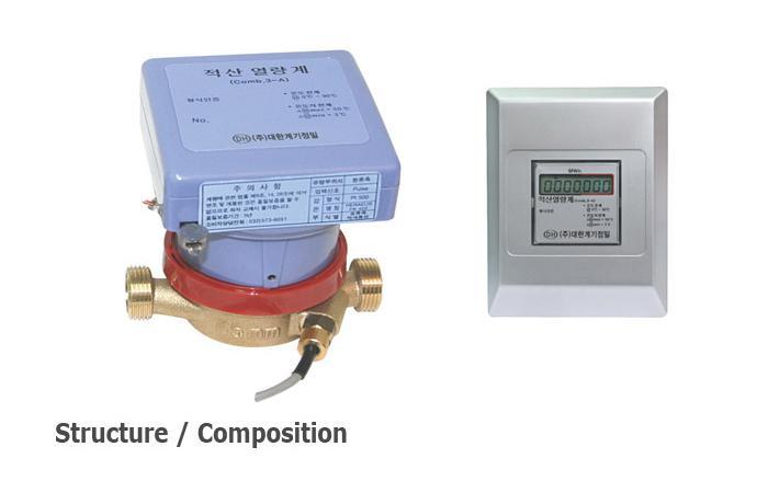 Digital Heat Gauge