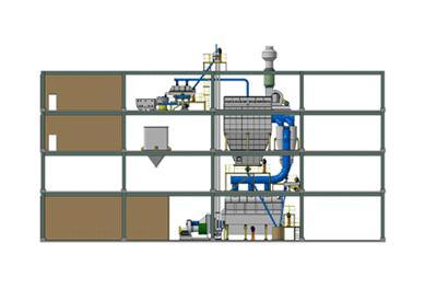 Stationary Fludized Bed Drying & Cooling