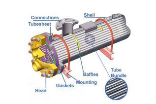 Heat Exchanger