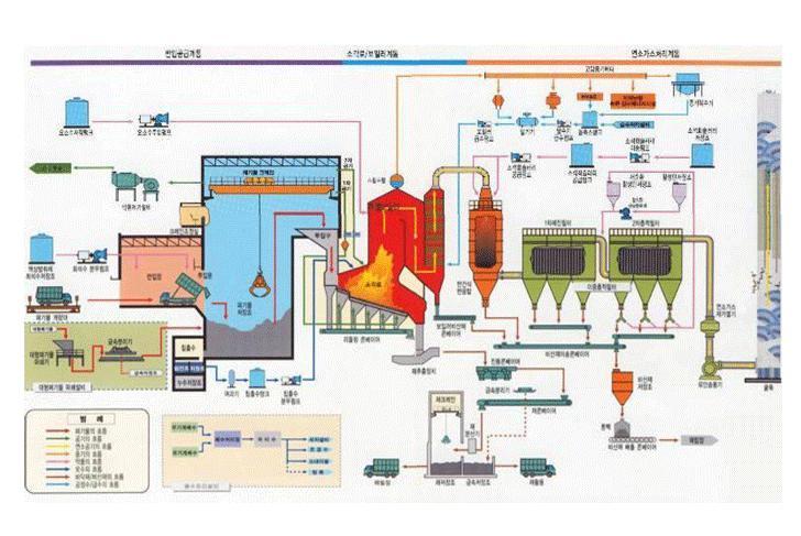 Waste Heat Recovery System