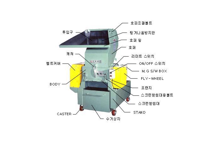 Crusher Introduction