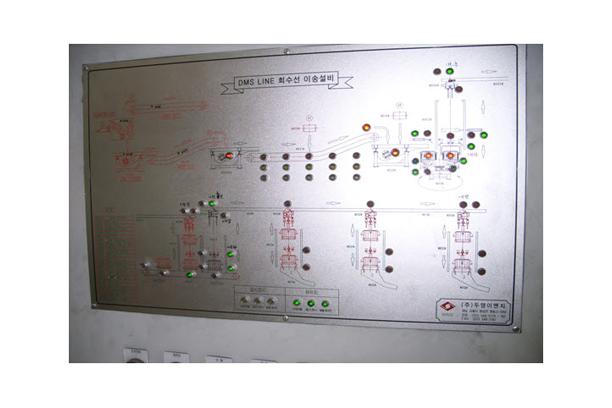 CONTROL GRAPHIC