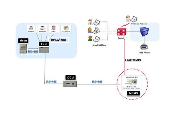 Home Network Interface