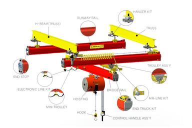 Rail System