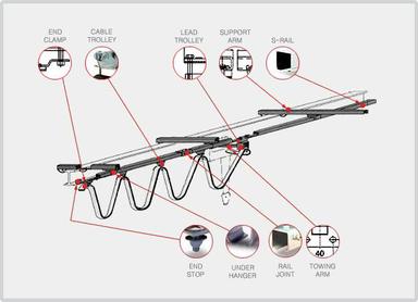Electronic Rail