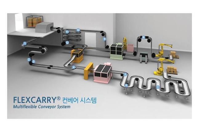 Advantages of Flexcarry Conveyor System