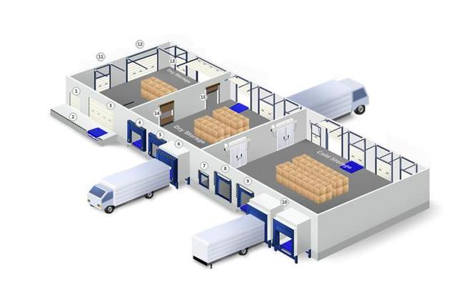 Dock System Solution