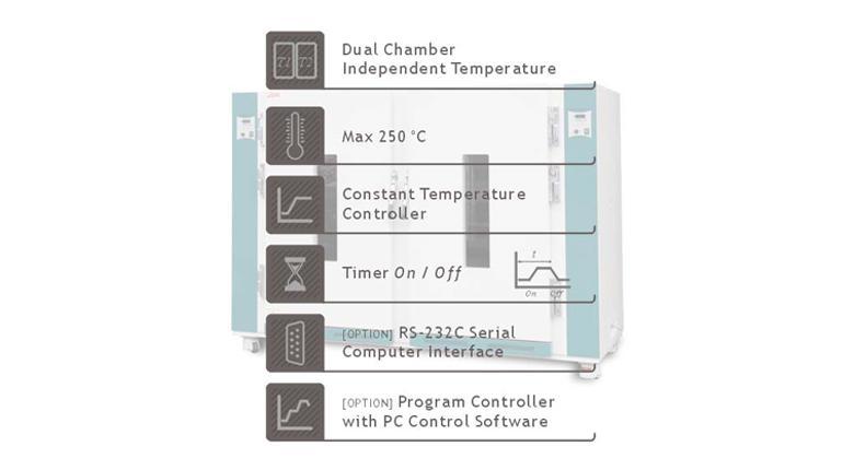 Dual Chamber Industrial Oven