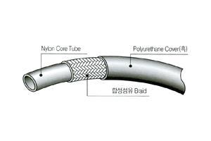 Non-Conductive Hose