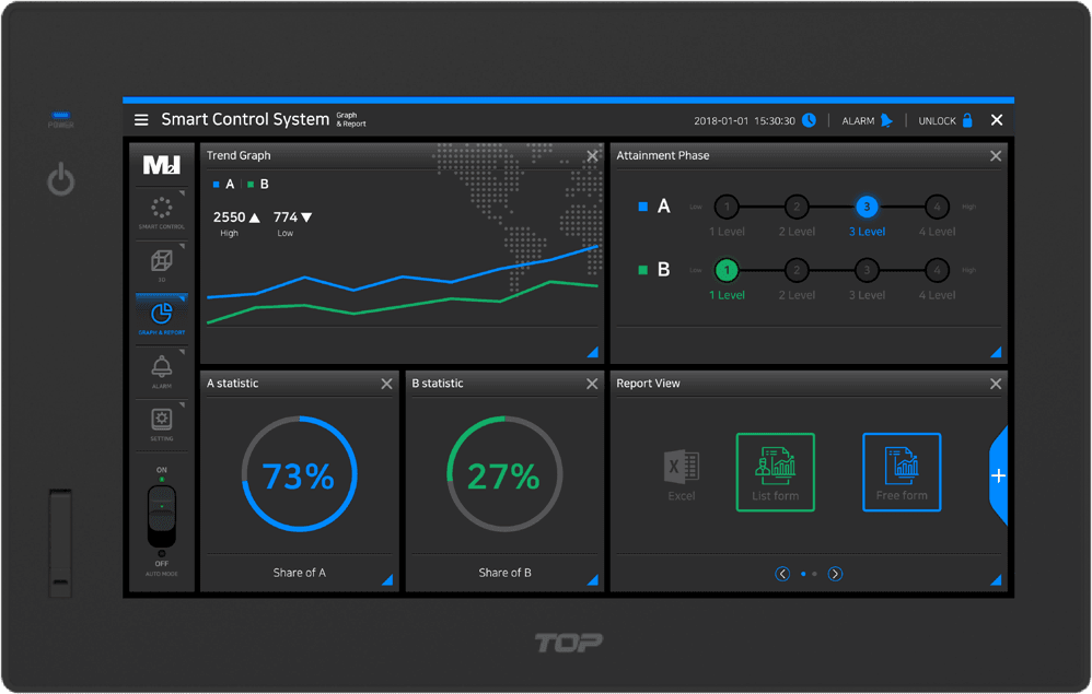 Touch Panel, Touch Display (PLC/HMI)