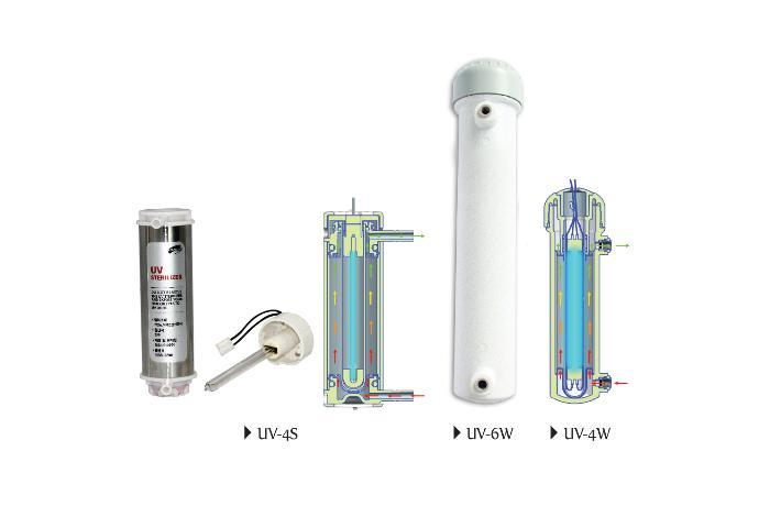 UV Sterilizer Filter