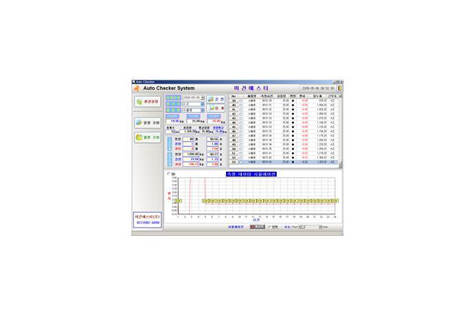 Computed Weighing Program