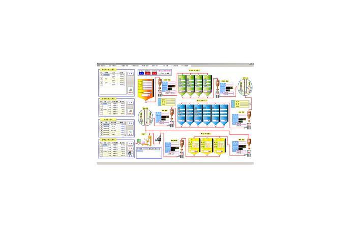 Production Management Program