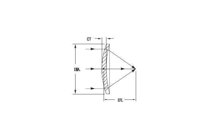 Meniscus lenses