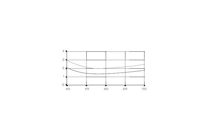 Single Layer Magnesium Fluoride (MgF2)