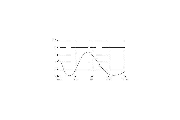 Nd:YAG Multi-Wavelength Anti-Reflection coatings
