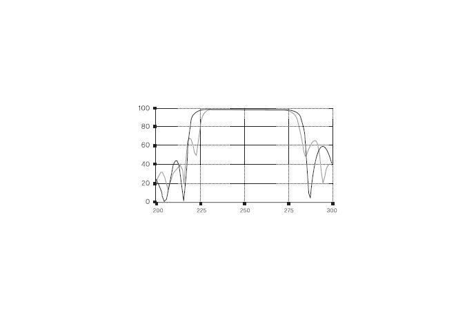 Laserline Rmax High Reflection coatings
