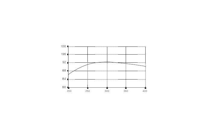 Protected Aluminum & Enhanced Aluminum