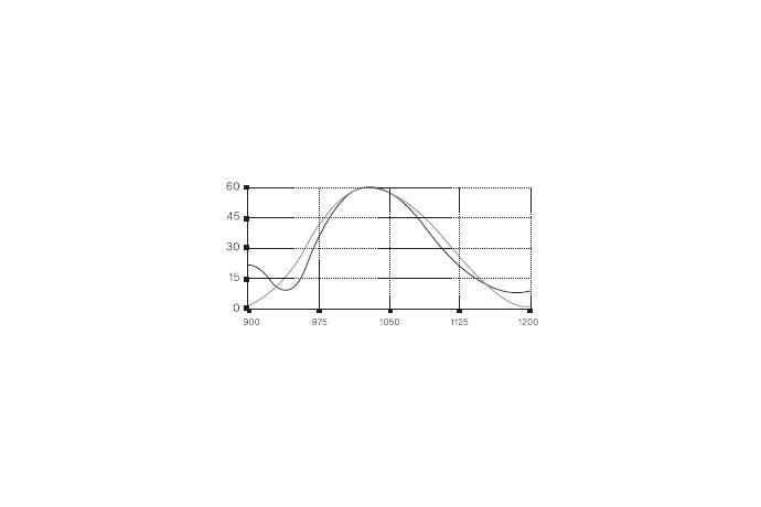 Partial Reflection coatings