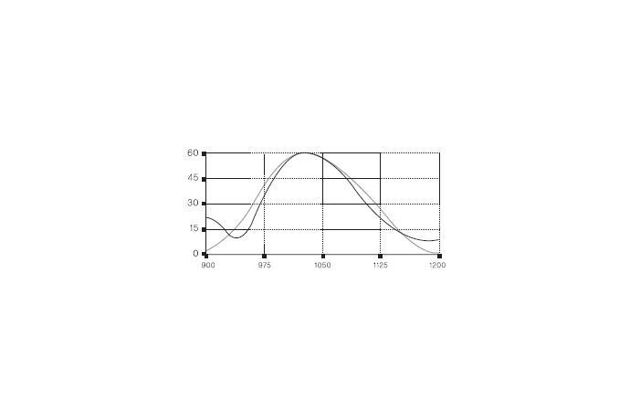 Plate Beamsplitter coatings