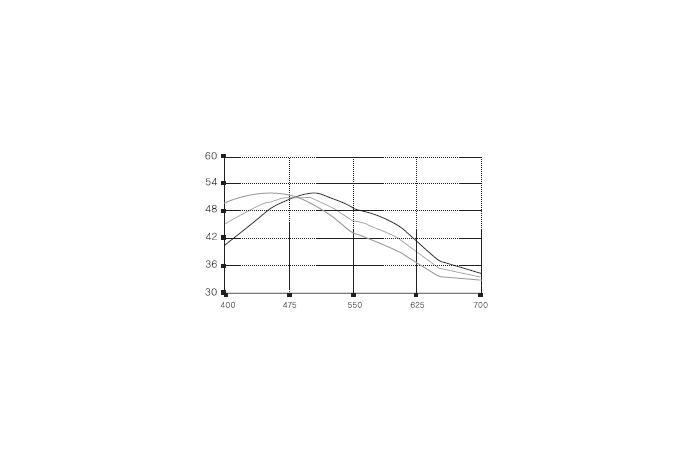 Broadband Cube Beamsplitter coatings