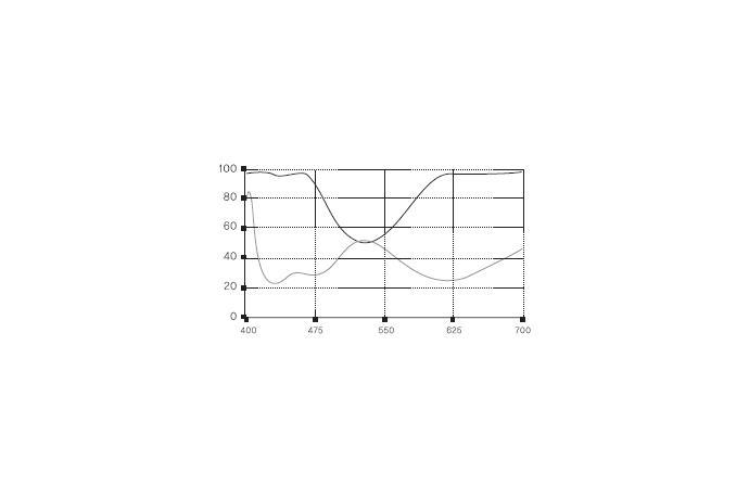 Non-Polarizing Beamsplitter Cube coatings