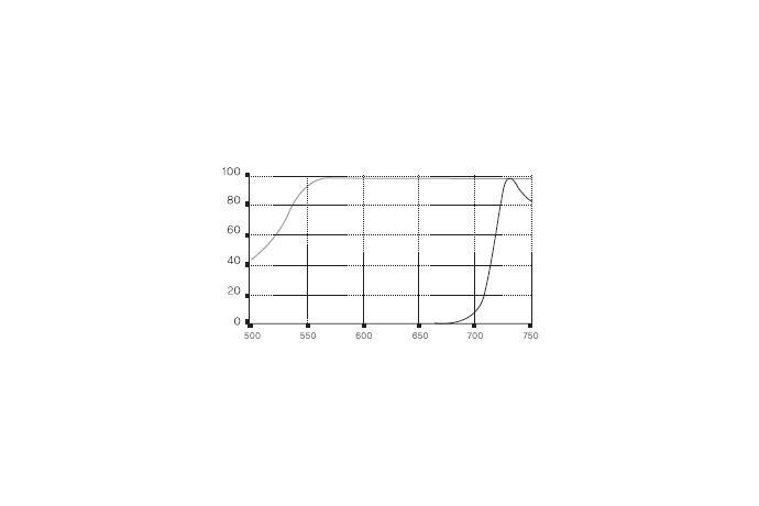 Polarizing Beamsplitter Cube Coatings