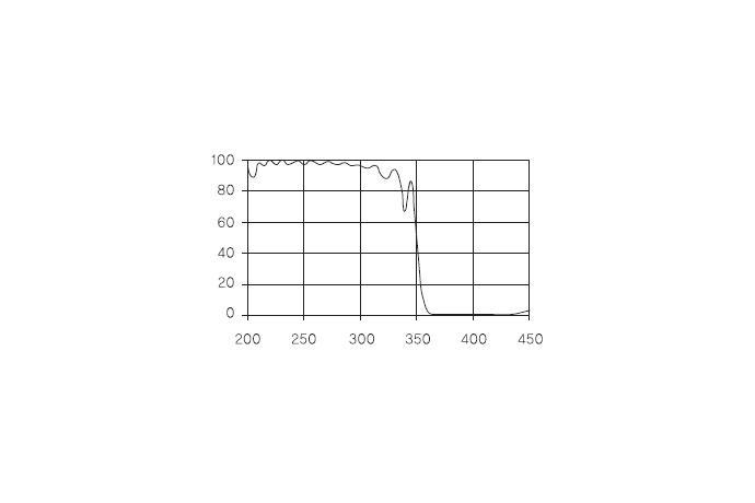 Filter coatings UV / Excimer