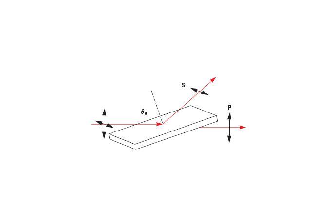 IR Thin Film Plate Polarizers