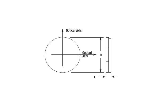 Zero Order Waveplates (λ/2, λ/4)