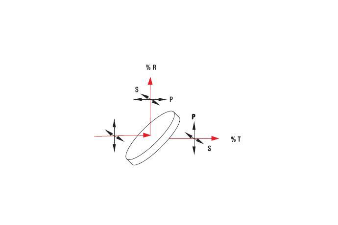 Non-Polarizing Plate Beamsplitters