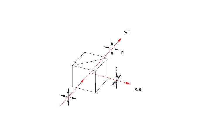 Broadband Cube Beamsplitters