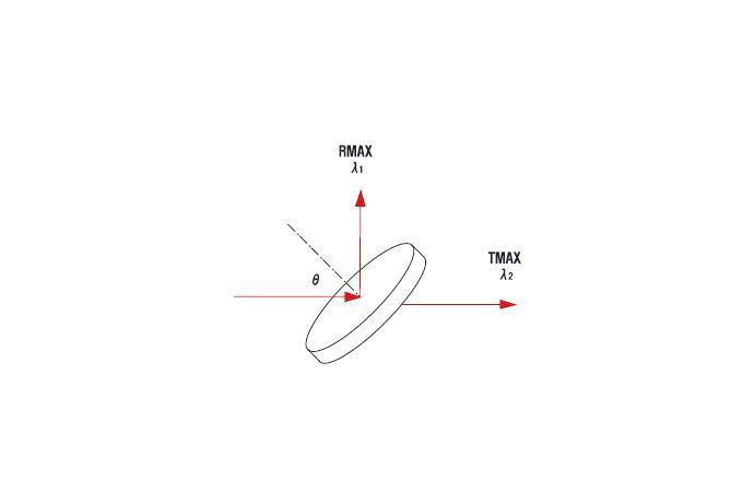 ND:YAG Harmonic Separators