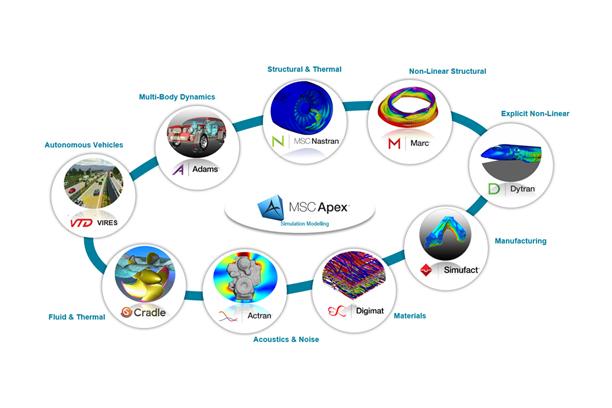 Co-Simulation - where Multiphysics gets Real