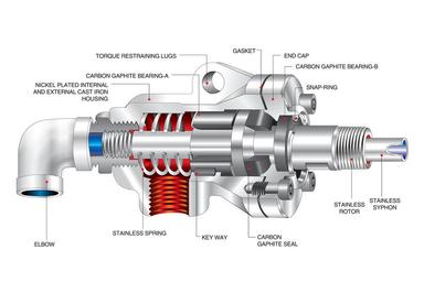 Rotary Joint (Steam & Hot Oil)