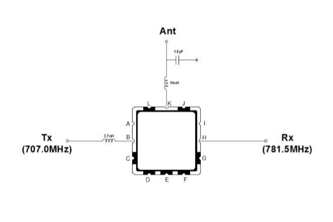 500MHz~1GHz