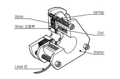 Magnetic Brake Motor