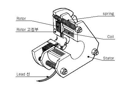 Magnetic Brake Motor