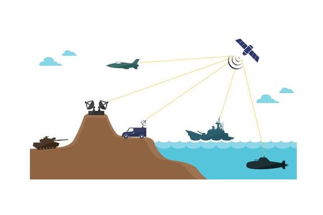 Next-Gen Military Satellite Communication System