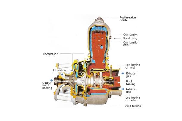 Turbines Part