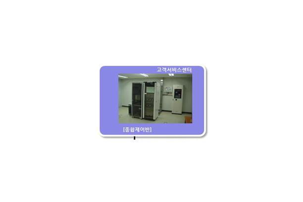 스크린도어 (PSD system)