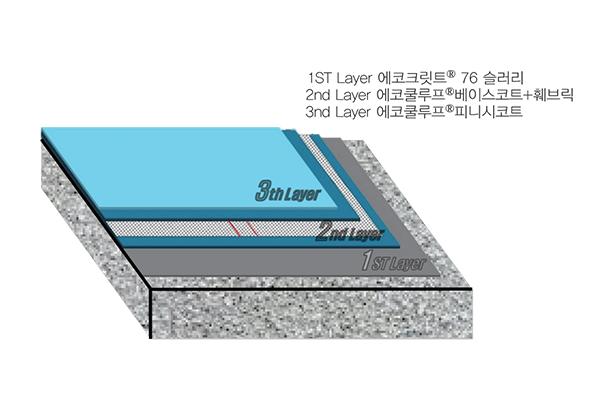 대표공법