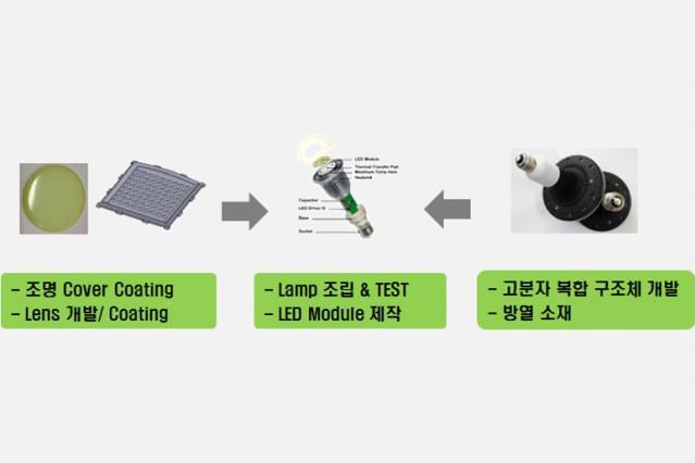 열 전도성 CNT 복합소재 응용 제품
