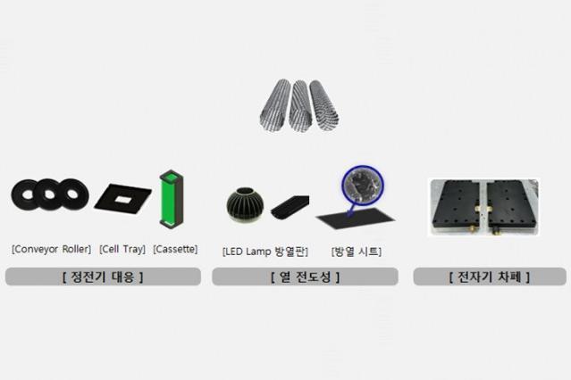 전기 전도성 CNT 복합 소재 응용 제품