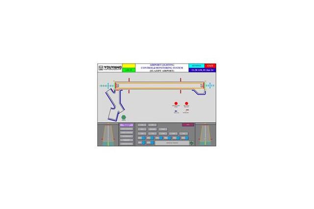 Remote Control System