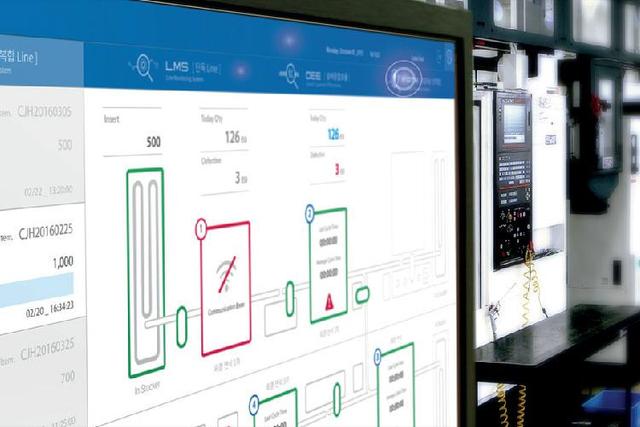 Integrated Monitoring & Controlling